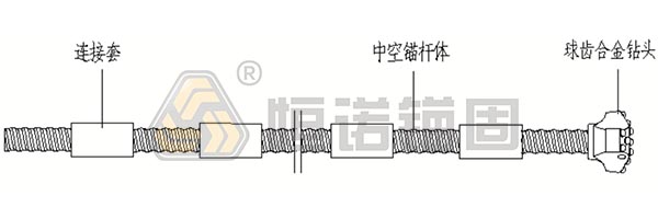 自鉆式中空錨桿 自鉆式中空錨桿