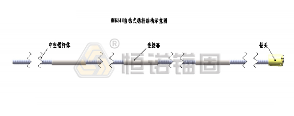 自鉆式錨桿結構圖 自鉆式錨桿結構圖